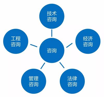 數字賦能，智建未來 房建項目對全過程工程咨詢的信息技術需求解析